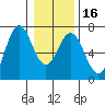 Nehalem Bay tide chart for Tuesday, January 16, 2024