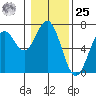 Nehalem Bay tide chart for Thursday, January 25, 2024