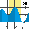 Nehalem Bay tide chart for Friday, January 26, 2024