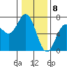 Nehalem Bay tide chart for Monday, January 8, 2024