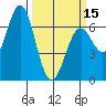 Nehalem Bay tide chart for Friday, March 15, 2024