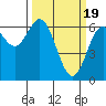 Nehalem Bay tide chart for Tuesday, March 19, 2024