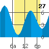 Nehalem Bay tide chart for Wednesday, March 27, 2024