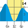 Nehalem Bay tide chart for Sunday, April 14, 2024