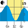 Nehalem Bay tide chart for Monday, April 15, 2024