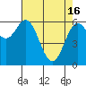 Nehalem Bay tide chart for Tuesday, April 16, 2024