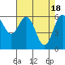 Nehalem Bay tide chart for Thursday, April 18, 2024