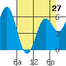 Nehalem Bay tide chart for Saturday, April 27, 2024