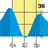Nehalem Bay tide chart for Tuesday, April 30, 2024