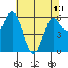 Nehalem Bay tide chart for Monday, May 13, 2024