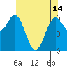 Nehalem Bay tide chart for Tuesday, May 14, 2024
