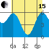 Nehalem Bay tide chart for Wednesday, May 15, 2024