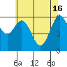 Nehalem Bay tide chart for Thursday, May 16, 2024