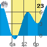 Nehalem Bay tide chart for Thursday, May 23, 2024