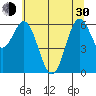 Nehalem Bay tide chart for Thursday, May 30, 2024