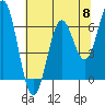 Nehalem Bay tide chart for Wednesday, May 8, 2024