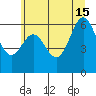 Nehalem Bay tide chart for Saturday, June 15, 2024