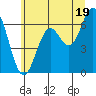 Nehalem Bay tide chart for Wednesday, June 19, 2024