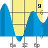 Nehalem Bay tide chart for Sunday, June 9, 2024
