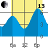 Nehalem Bay tide chart for Saturday, July 13, 2024