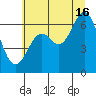 Nehalem Bay tide chart for Tuesday, July 16, 2024