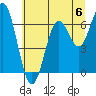 Nehalem Bay tide chart for Saturday, July 6, 2024