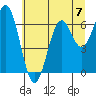 Nehalem Bay tide chart for Sunday, July 7, 2024