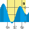 Nehalem Bay tide chart for Tuesday, July 9, 2024