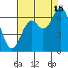 Nehalem Bay tide chart for Thursday, August 15, 2024