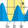 Nehalem Bay tide chart for Tuesday, August 6, 2024