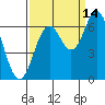 Nehalem Bay tide chart for Saturday, September 14, 2024