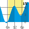 Nehalem Bay tide chart for Sunday, September 15, 2024