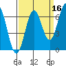 Nehalem Bay tide chart for Monday, September 16, 2024