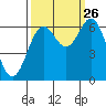 Nehalem Bay tide chart for Thursday, September 26, 2024
