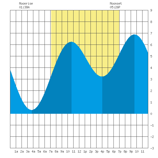 Nehalem Bay tide chart for Friday, September 27, 2024