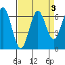 Nehalem Bay tide chart for Tuesday, September 3, 2024