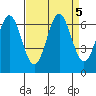 Nehalem Bay tide chart for Thursday, September 5, 2024