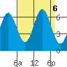 Nehalem Bay tide chart for Friday, September 6, 2024
