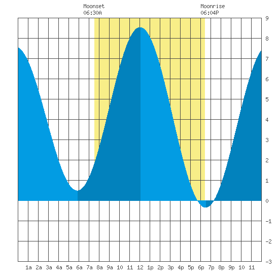 Nehalem Bay tide chart for Wednesday, October 16, 2024