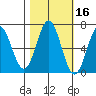 Nehalem Bay tide chart for Wednesday, October 16, 2024