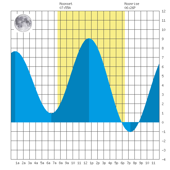 Nehalem Bay tide chart for Thursday, October 17, 2024