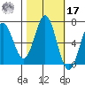 Nehalem Bay tide chart for Thursday, October 17, 2024