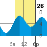 Nehalem Bay tide chart for Saturday, October 26, 2024