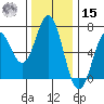 Nehalem Bay tide chart for Friday, November 15, 2024