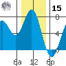 Nehalem Bay tide chart for Sunday, December 15, 2024