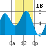 Nehalem Bay tide chart for Thursday, January 16, 2025