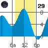 Nehalem Bay tide chart for Wednesday, January 29, 2025