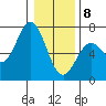 Nehalem Bay tide chart for Wednesday, January 8, 2025