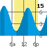 Nehalem Bay tide chart for Saturday, March 15, 2025