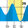 Nehalem Bay tide chart for Wednesday, March 26, 2025